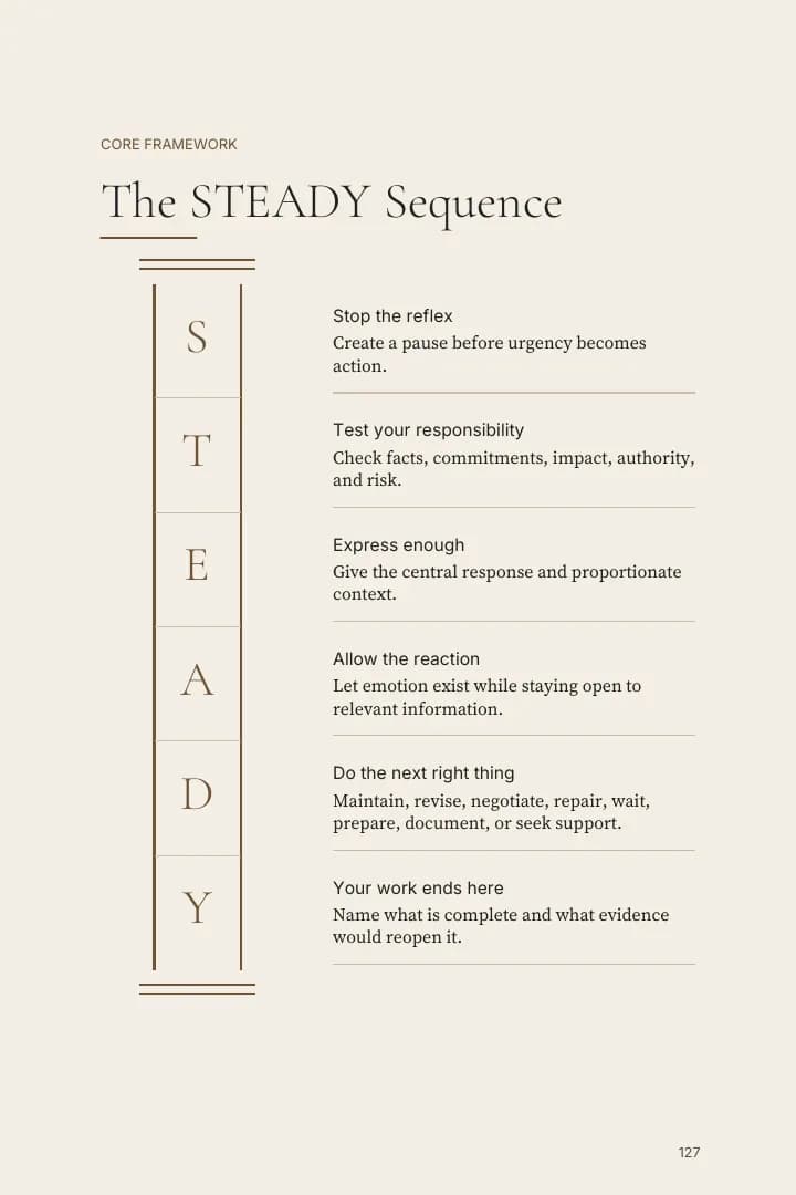 Core framework page presenting all six steps of the STEADY Sequence